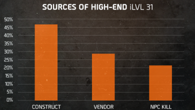 the division crafting source table