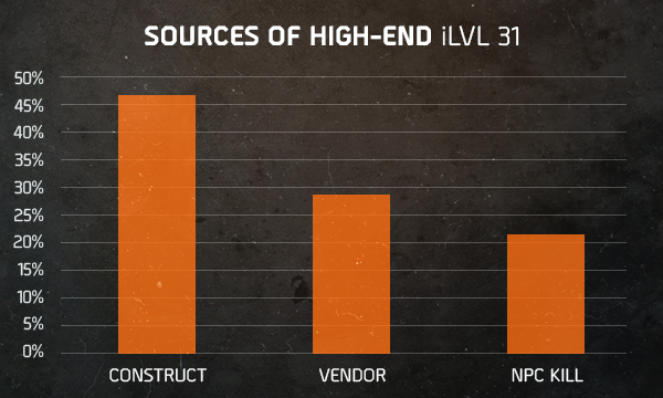 the division crafting source table