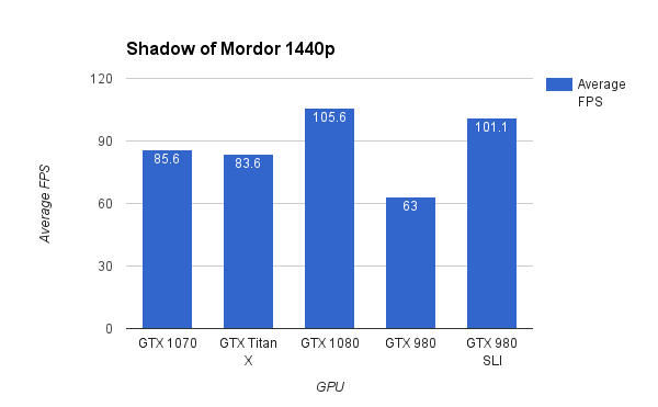 shadow+of+mordor+1440p.png