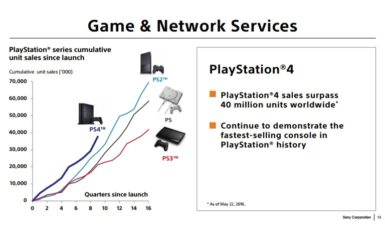 ps plus prodaja2