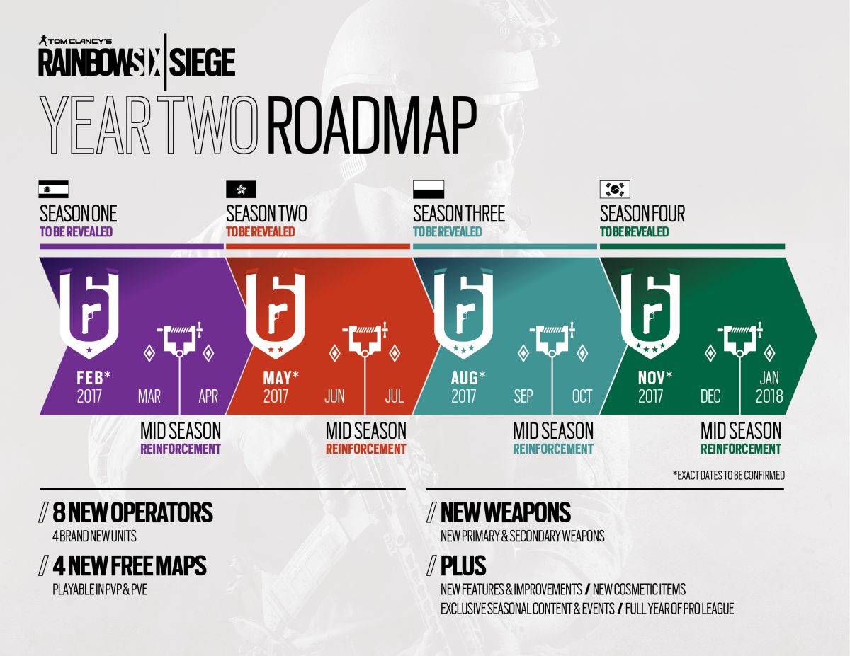 RB6 RoadMap