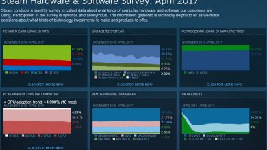 Steam statistika