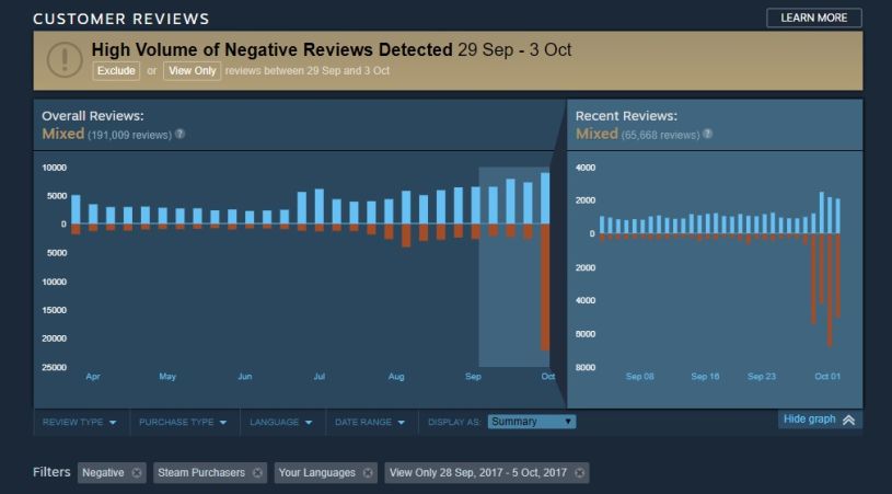 PUBG PlayerUnknown's Battlegrounds