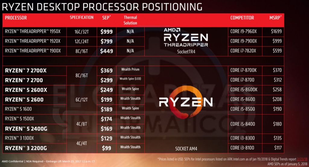 AMD-Ryzen-2000.jpg