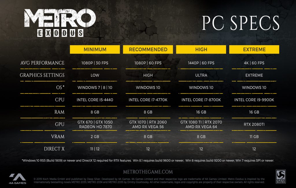 metroexoduspcspecs jan18 1024x653