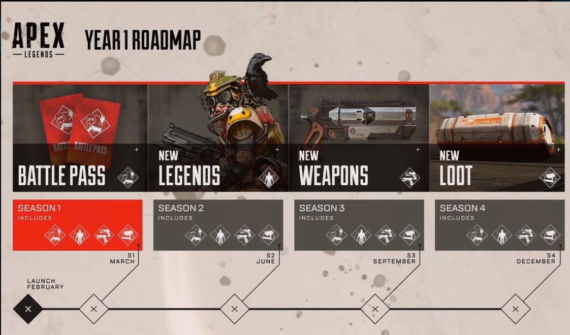 apex legends roadmap 1